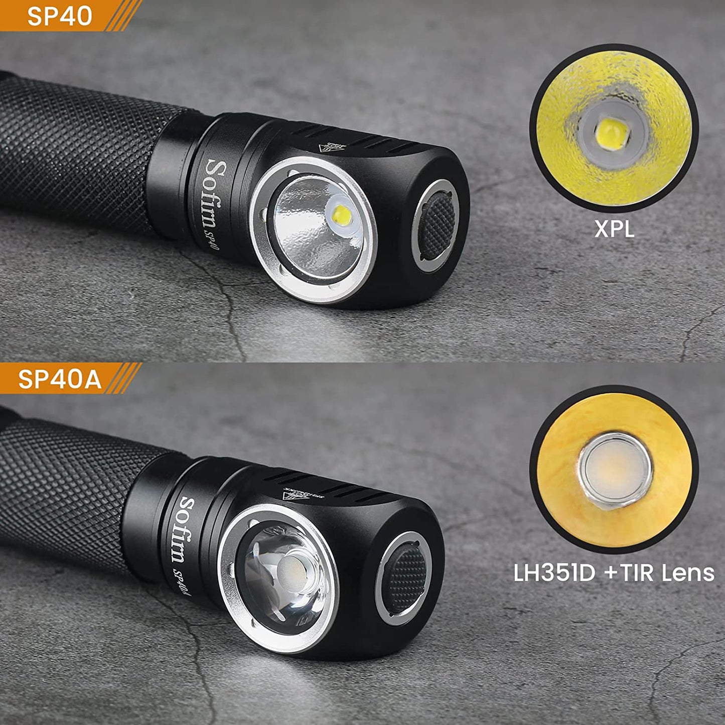 SP40 Headlamp LED EDC 18650 Rechargeable Head Lamp 1200lm Bright Outdoor Fishing Torch with Magnet Tail Cap