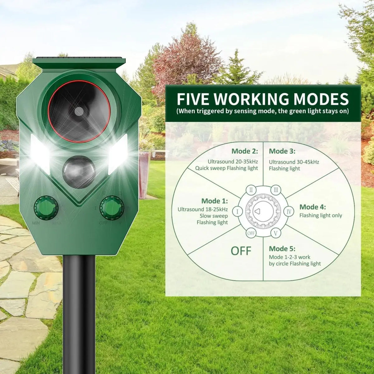 ECO PET SUPPLY Solar Animal Repeller, Motion Sensor & Flashing Lights, Waterproof Outdoor Deterrent for Deer, Dogs, Cats