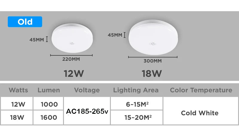 LED Motion Sensor Ceiling Lighting LED Radar Sensor Light for Room Hallways Aisle Stair Balcony Garage Induction Ceiling Lights