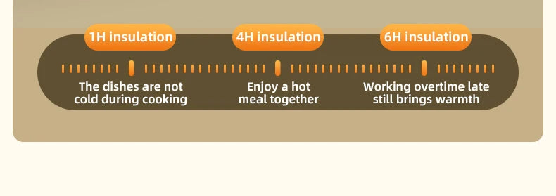 Electric Warming Tray Food Warmer Plate Foldable Portable Smart Food Fast Heating Mat Electric Warming Tray Food Warming Board