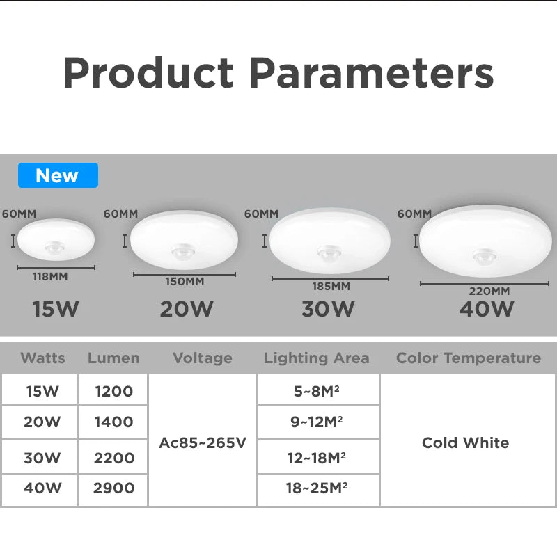 LED Motion Sensor Ceiling Lighting LED Radar Sensor Light for Room Hallways Aisle Stair Balcony Garage Induction Ceiling Lights