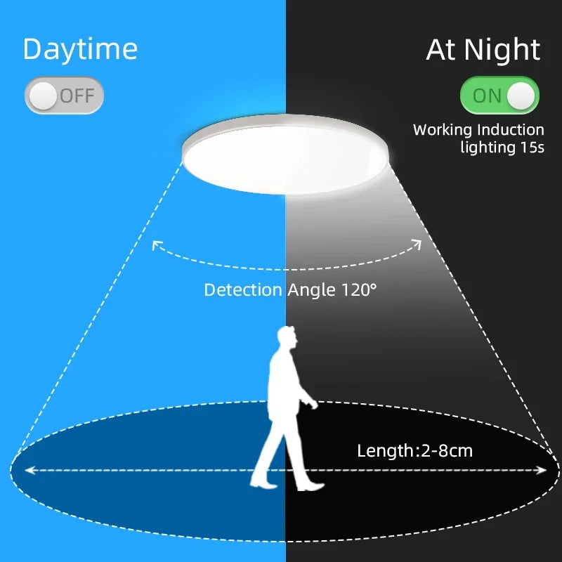 LED Motion Sensor Ceiling Lighting LED Radar Sensor Light for Room Hallways Aisle Stair Balcony Garage Induction Ceiling Lights