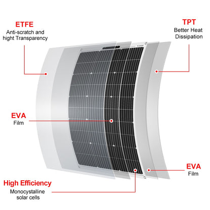 DOKIO 18V 16V 100W Flexible Solar Panels 300W Waterproof Monocrystalline Solar Panel Camping RV Home Charge 12V DFSP-100M