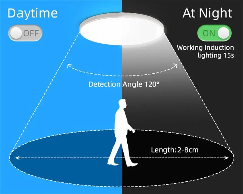 LED Motion Sensor Ceiling Lighting LED Radar Sensor Light for Room Hallways Aisle Stair Balcony Garage Induction Ceiling Lights