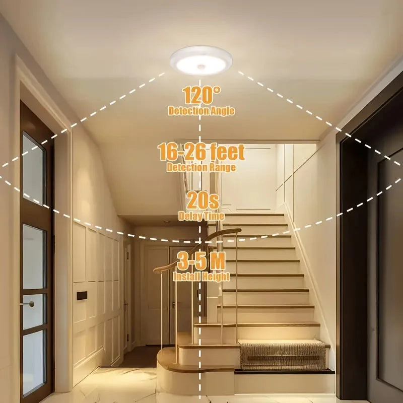 Magnetic PIR Motion Sensor LED Ceiling Light 2.5W 250lm Cool White Indoor Light For Living Room Bedroom Hallway Office Balcony