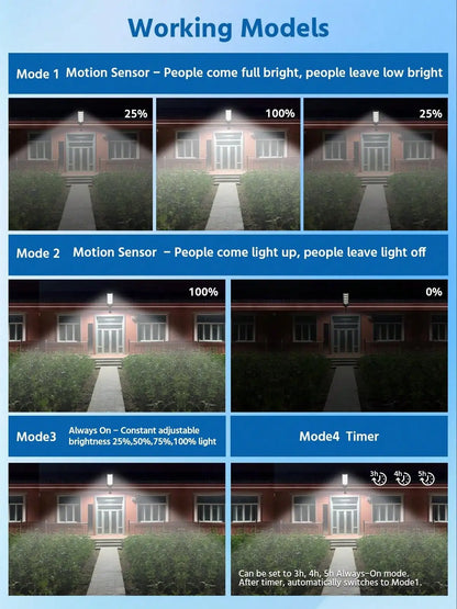 6500K Solar Street Light Outdoor IP67Waterfroof, 240PCS 5730LEDs Solar Flood Lights Outdoor Dusk To Dawn, Security Street Lights Motion Sensor With Remote Control For Parking Lot, Yard,Street