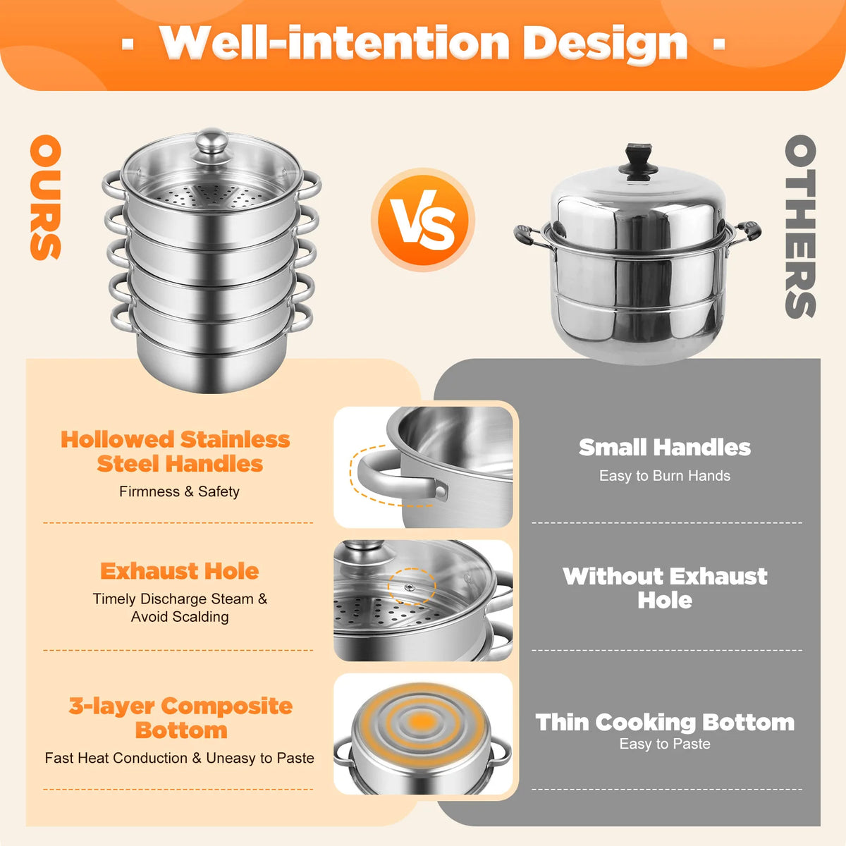 32CM Stainless Steel Steamer Pot 5-Tier Large Steaming Pot Cookware W/Lid & Handle for Vegetable, Dumpling, Stock, Sauce