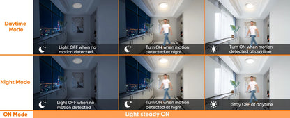 Rechargeable Motion Sensor Ceiling Light with Remote, Battery Operated Closet Light No Wiring, Wireless LED Shower Lights, 3 Colors Dimmable Indoor Overhead Lamp for Closet Shower Pantry Shed Hallway