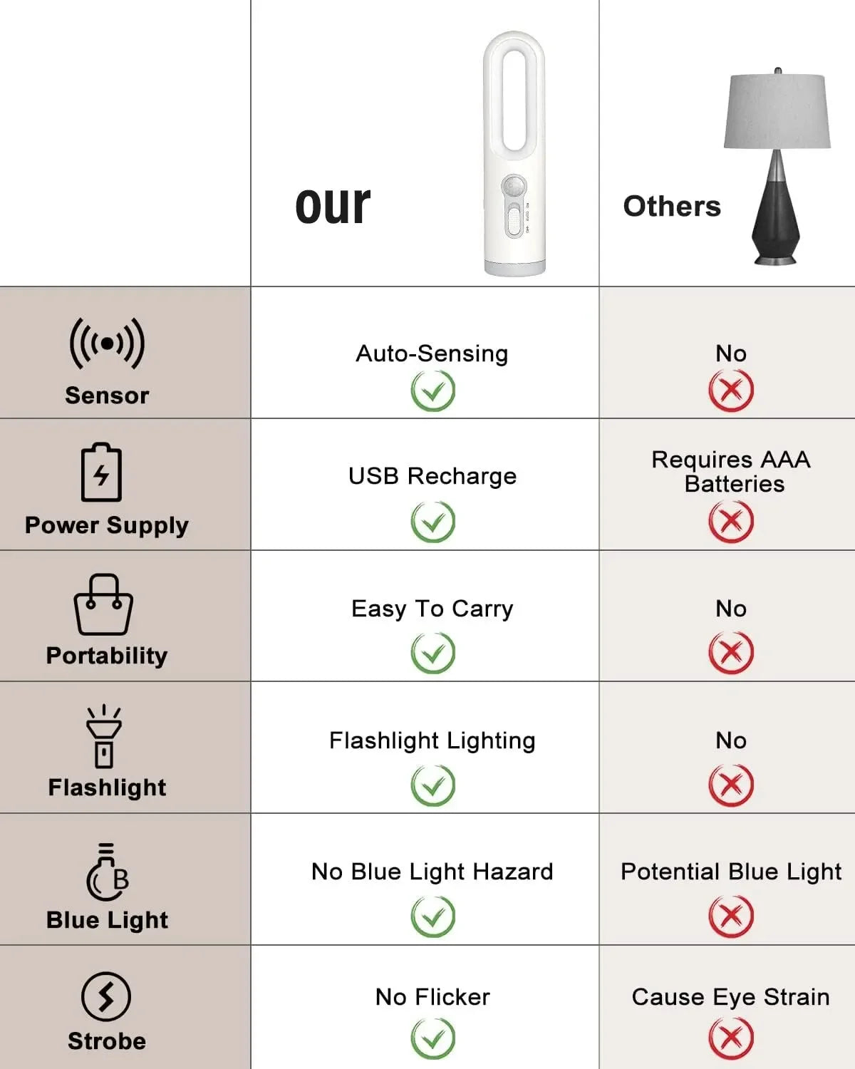 LED Motion Sensor Night Light Flashlight 2 in 1 Portable with Dusk to Dawn Sensor for Bedroom, Bathroom, Reading, Camping