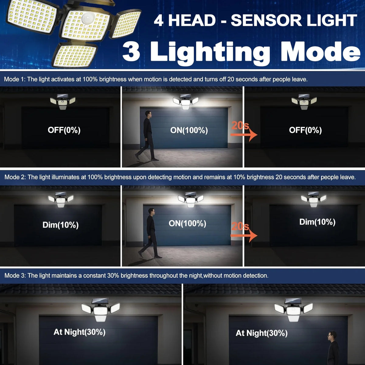 218LED Solar Motion Sensor Street Light, 4 Head Solar Lights Outdoor 3 Modes IP65 Waterproof Solar Flood Lamp for Garden, Remote
