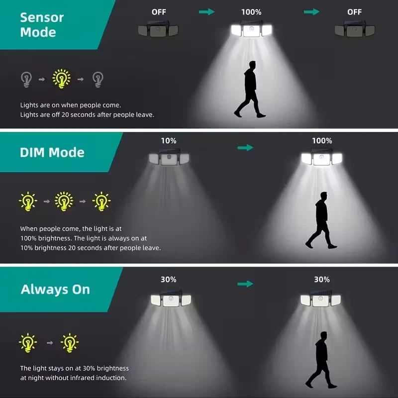 1/2PCS 164LED Motion Sensor Outdoor Street Lights, Solar Lights IP65 Waterproof, 3 Heads Security Flood Lamp, 3 Mode, for Patio
