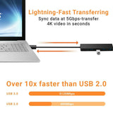 Ultra Slim Plug and Play USB 3.0 Hub