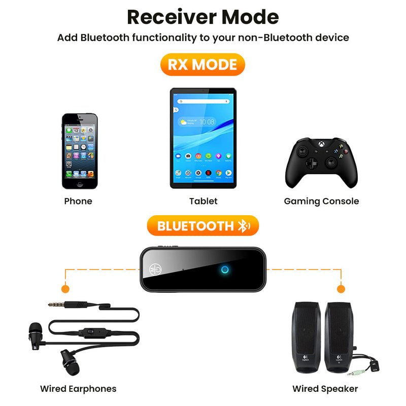 3pcs 2 In 1 Bluetooth 5.0 USB Wireless Transmitter