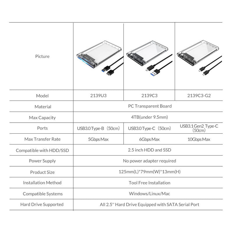 ORICO Transparent HDD Case SATA to USB 3.0 Hard Drive Case External 2.5 & 39 HDD Enclosure for HDD SSD Disk Case Box Support UASP