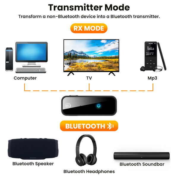 3pcs 2 In 1 Bluetooth 5.0 USB Wireless Transmitter