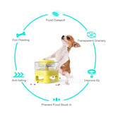 New Puzzle Dog Slow Food Feeder Funny Press Training Pet Puppy Automatic Eating Toys Feeder     For Pets Dogs Dispenser Feeding Toy