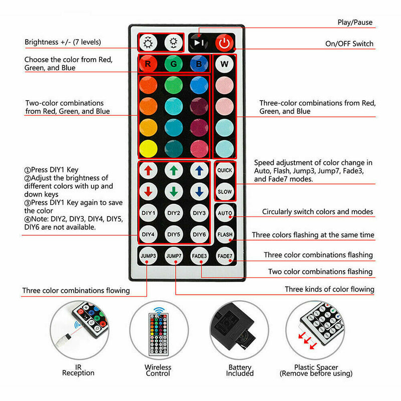 RGB Flexible LED Strip Lights (Waterproof)